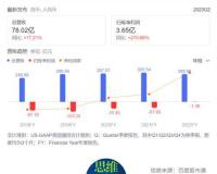爱奇艺财报喜忧参半 转型困境中获得增量不易